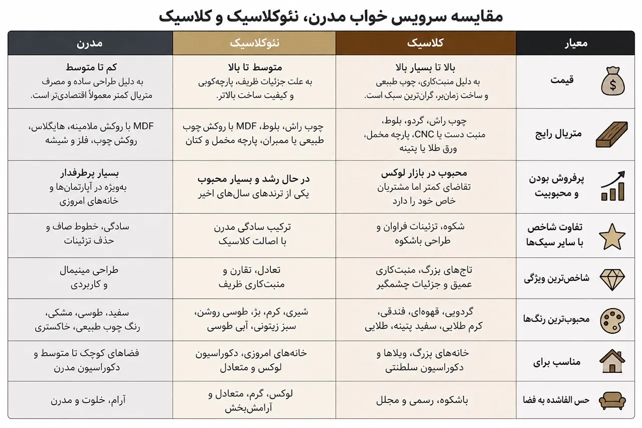 مقایسه-سبک-های-مختلف-سرویس-خواب