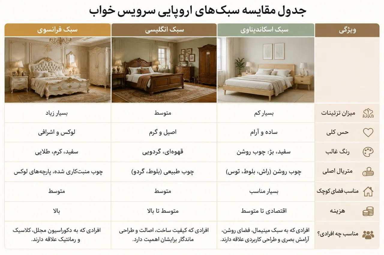 مقایسه-سبک-های-سرویس-خواب-اروپایی
